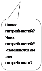 Скругленная прямоугольная выноска: Каких потребностей? Чьих потребностей? Изменяются ли эти потребности?