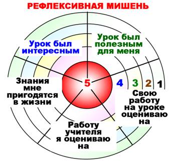 Схема паутина рефлексия