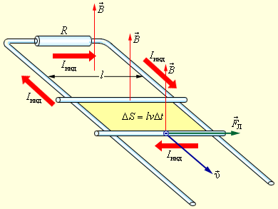 https://physics.ru/courses/op25part2/content/chapter1/section/paragraph20/images/1-20-3.gif