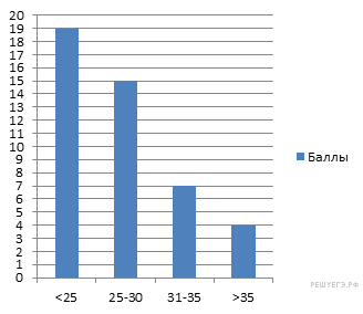 https://math6-vpr.sdamgia.ru/get_file?id=3154