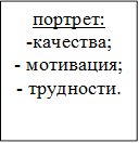 портрет:
-качества;
- мотивация;
- трудности.
