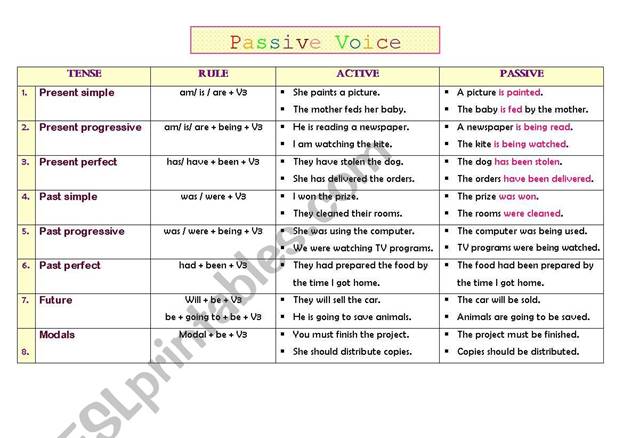 363701_1-passive_voice_table