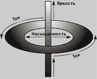Описание: http://www.masters.donntu.edu.ua/2006/fvti/poltava/library/a6hsb1.gif
