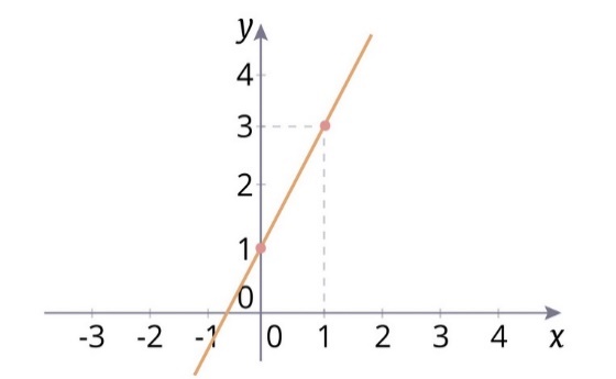 https://resh.edu.ru/uploads/lesson_extract/6922/20210716104622/OEBPS/objects/c_math_6_81_1/d25a4ece-673e-4d8c-815d-c7f5c3ff6512.jpeg