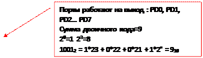 Выноска 2: Порты работают на выход : PD0, PD1, PD2… PD7
Сумма двоичного кода=9 
20 =1   23 =8  
10012 = 1*23 + 0*22 + 0*21 + 1*2° = 910 
