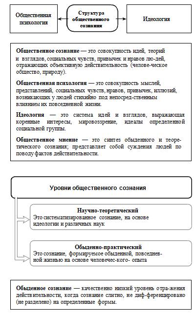 Махоткин и махоткина обществознание в схемах и таблицах эффективная подготовка к егэ