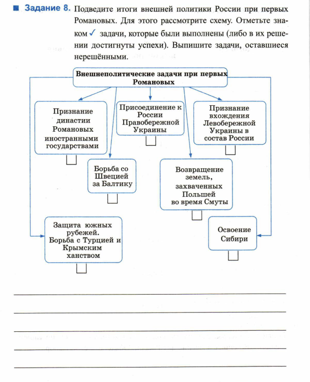 Россия в системе международных отношений карта контурная