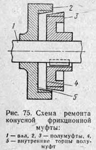 схема ремонта конусной фрикционной муфты