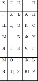 Е	Л	Ц	:	П
.	Х	Ъ	А	Н
Ш	Д	Э	К	С
Ы		Б	Ф	У
Я	Т	И	Ч	Г
М	О	,	Ж	Ь
В	Щ	З	Ю	Р

