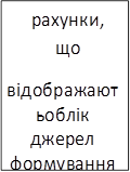 рахунки, що
відображають облік джерел формування активів
