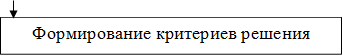 Формирование критериев решения