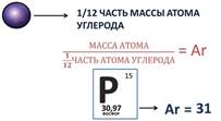 https://fsd.videouroki.net/products/conspekty/himia8/4-khimichieskaia-formula-otnositielnaia-atomnaia-i-moliekuliarnaia-massa.files/image003.jpg