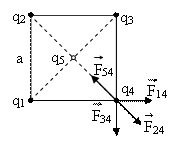 Четыре одинаковых заряда q. Заряды в Вершинах квадрата. Четыре одинаковых заряда расположены в Вершинах квадрата. В Вершинах квадрата расположены точечные заряды. В Вершинах квадрата размещено по одному точечному заряду.