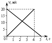 r5