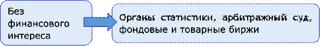 Без финансового интереса

,Органы статистики, арбитражный суд, фондовые и товарные биржи