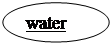Oval: water
