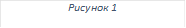 Рисунок 3