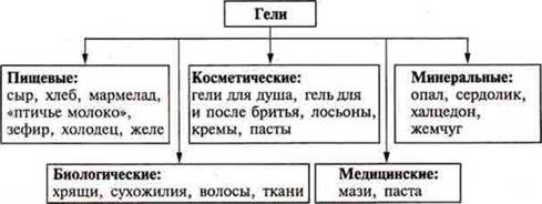 https://compendium.su/chemistry/11klas/11klas.files/image767.jpg