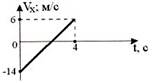 http://fizmat.by/pic/PHYS/test60/im14.jpg