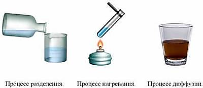 https://fsd.videouroki.net/products/conspekty/fizika7/4-diffuziia-v-ghazakh-zhidkostiakh-i-tvierdykh-tielakh.files/image007.jpg