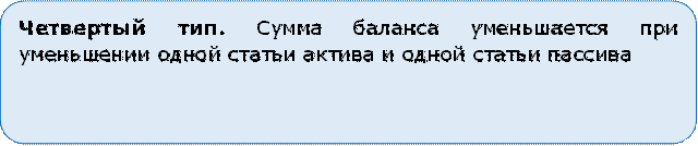 Четвертый тип. Сумма баланса уменьшается при уменьшении одной статьи актива и одной статьи пассива