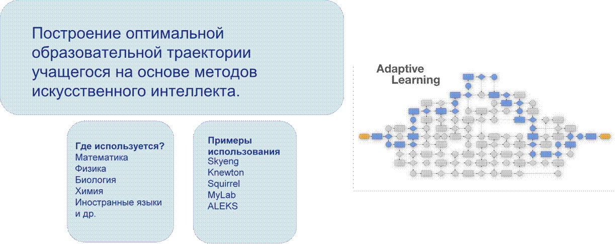 Что означает цифровая трансформация в образовании и каковы ее характеристики