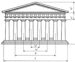 Золотое сечение в архитектуре. Парфенон (пропорции)