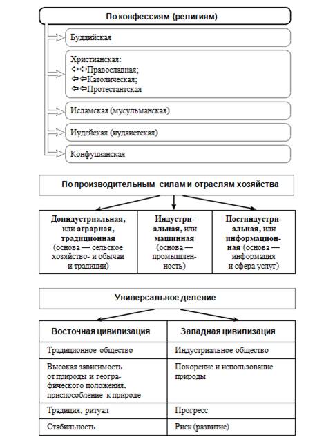 Обществознание в схемах и таблицах