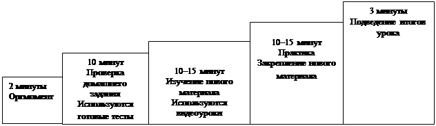 Блок-схема: процесс: 2 минуты
Оргмомент

