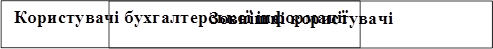 Користувачі бухгалтерської інформації,Зовнішні користувачі
