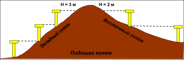 Рисунок1