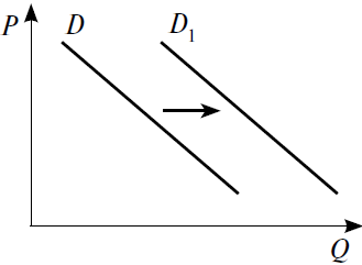 На рисунке отражена ситуация на рынке стационарных компьютеров линия спроса d переместилась