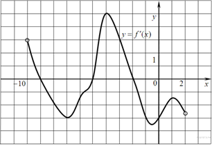 https://math-ege.sdamgia.ru/get_file?id=4935