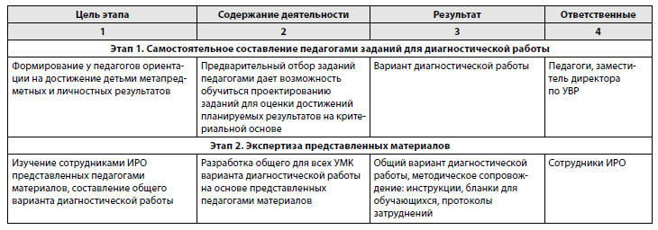 http://www.menobr.ru/upload/images/resobr/2012/journals/q1.png