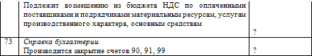 Как составить бухгалтерский баланс