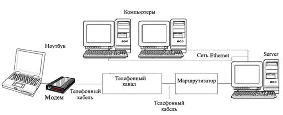 http://inftis.narod.ru/it/ris16-1.jpg