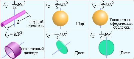 https://physics.ru/courses/op25part1/content/chapter1/section/paragraph23/images/1-23-7.gif