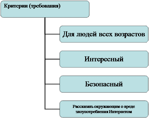 Организационная диаграмма