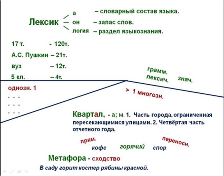 Конспект по русскому языку 5 класс. Опорные схемы Шаталова по русскому языку 5 класс. Опорные схемы Меженко по русскому языку. Опорные конспекты Шаталова по русскому языку. Опорные конспекты русский язык Меженко.