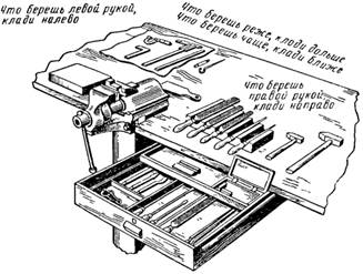 Расположение инструмента на слесарном верстаке
