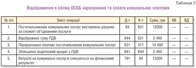 http://dtkt.com.ua/debet/ukr/2006/32/05.jpg