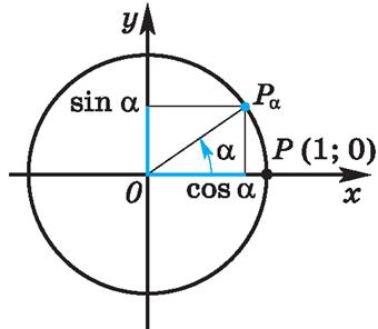 https://resh.edu.ru/uploads/lesson_extract/6019/20190729094659/OEBPS/objects/c_matan_10_30_1/bb41c676-a61f-4e06-9d62-30dd1c55db71.png