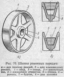 шкивы ременных передач