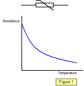 http://www.schoolphysics.co.uk/age16-19/Electronics/Semiconductors/text/Thermistor_/images/1.gif