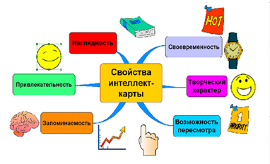 Интеллект м. Интеллект карта. Метод интеллект карты. Интеллектуальная карта графическая информация. Интеллект карта алгоритм.