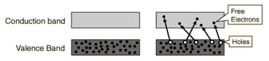 http://hyperphysics.phy-astr.gsu.edu/hbase/Solids/imgsol/elhol.gif