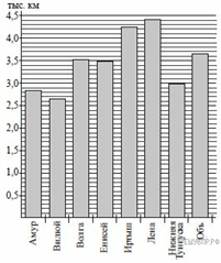 https://math5-vpr.sdamgia.ru/get_file?id=785&png=1