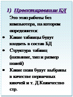 Надпись: 1)	Проектирование БД
Это этап работы без компьютера, на котором определяется:
•	Какие таблицы будут входить в состав БД
•	Структура таблиц (название, тип и размер полей)
•	Какие поля будут выбраны в качестве первичных ключей и т. Д.Количество стр.
•	Издательство и т.д.

