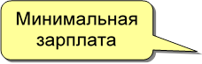 Минимальная зарплата