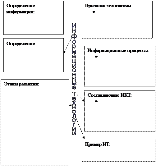 Что такое проверочная схема